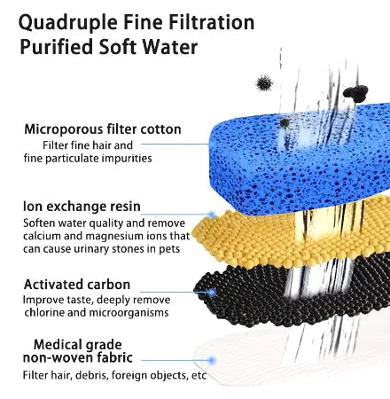 Pet Running Water Dispenser